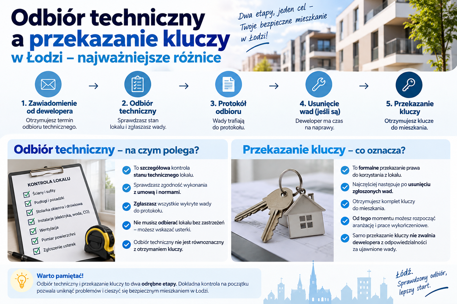 Odbiór techniczny i przekazanie kluczy w Łodzi – najważniejsze różnice